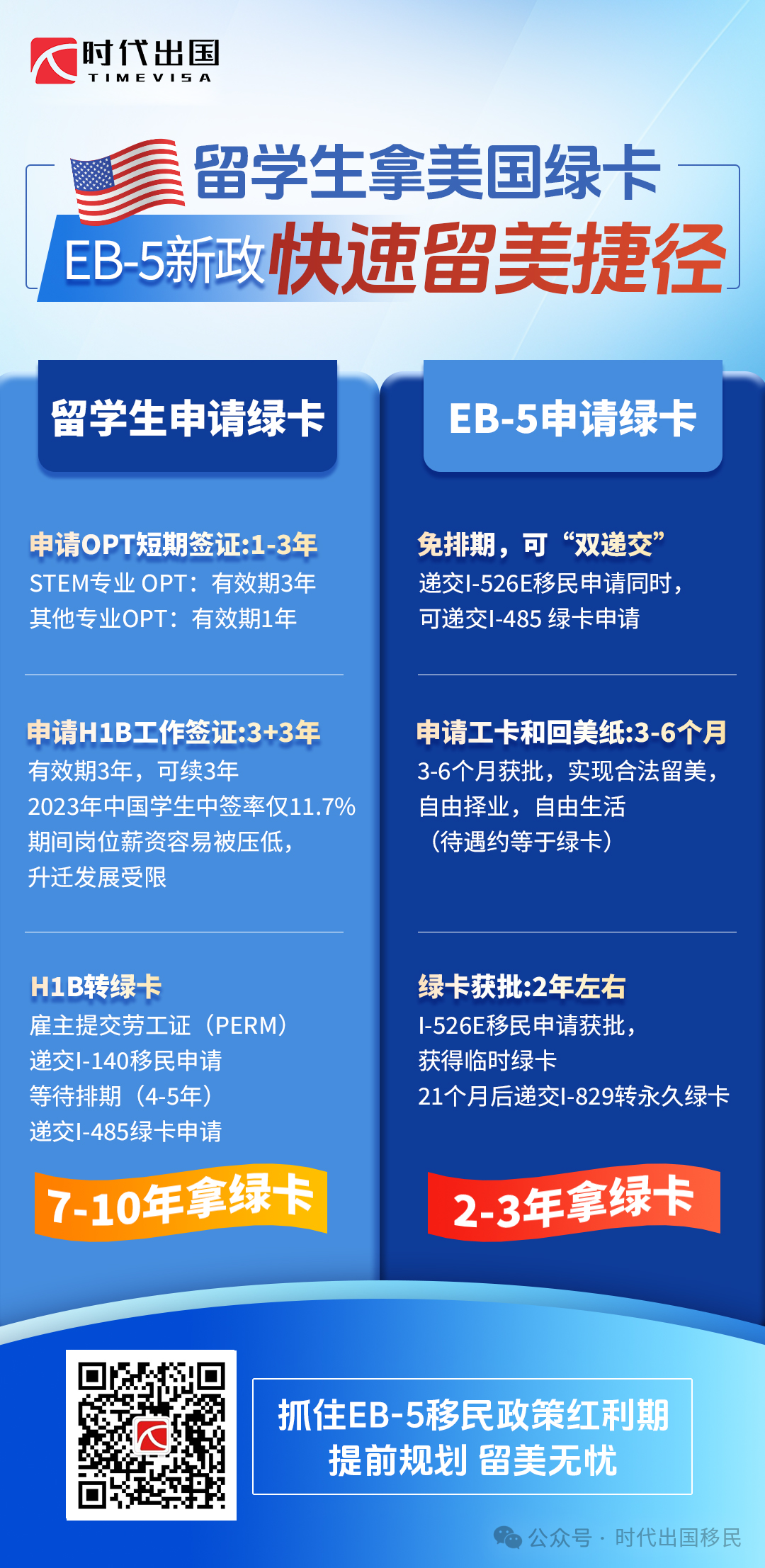 EB-5新政快速留美捷径.png